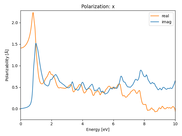 AB2/2OK2/2/rpa-pol-x.png