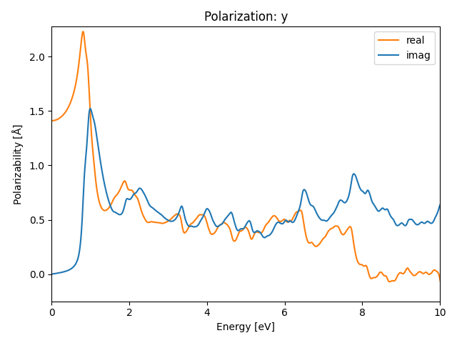 AB2/2OK2/2/rpa-pol-y.png