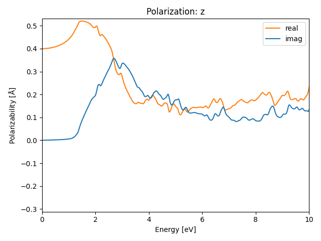 AB2/2OK2/2/rpa-pol-z.png