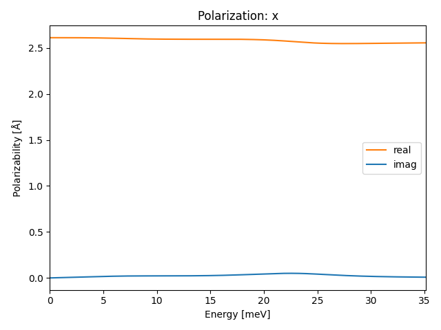 AB2/2PtI2/1/ir-pol-x.png