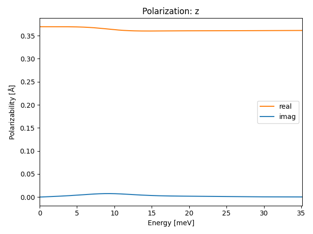 AB2/2PtI2/1/ir-pol-z.png