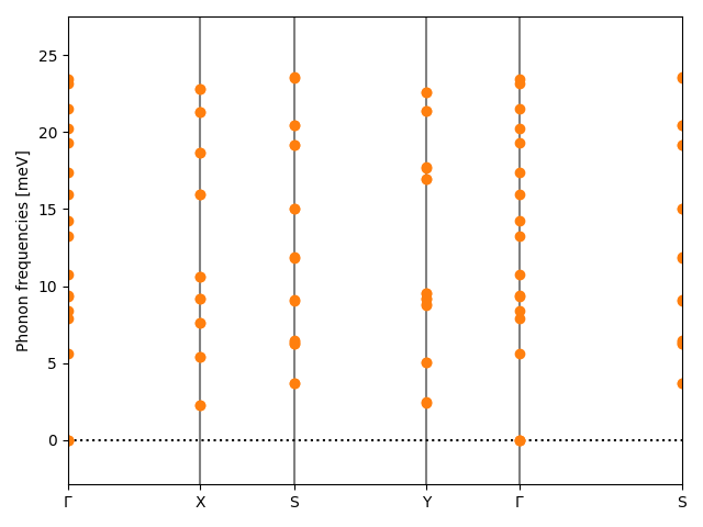 AB2/2PtI2/1/phonon_bs.png