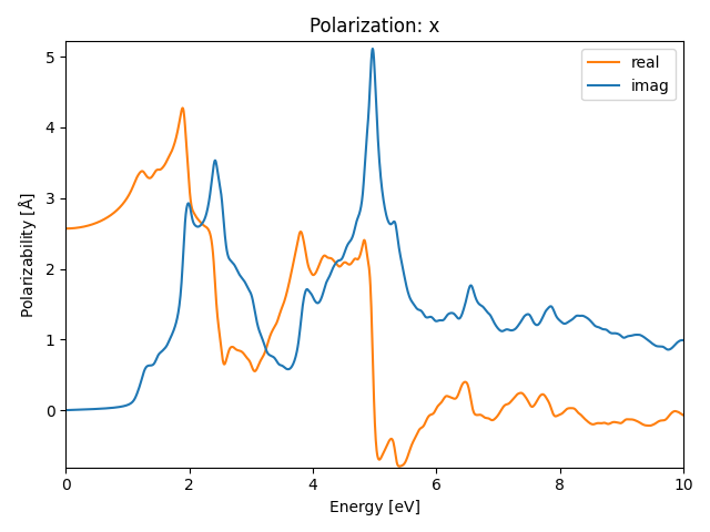 AB2/2PtI2/1/rpa-pol-x.png