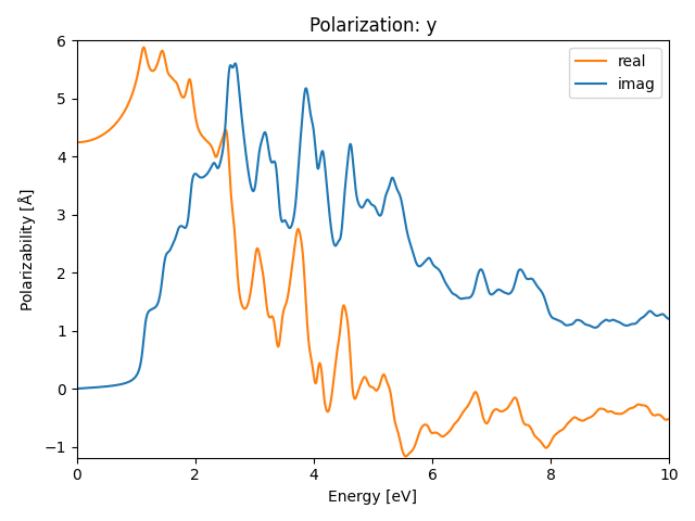 AB2/2PtI2/1/rpa-pol-y.png