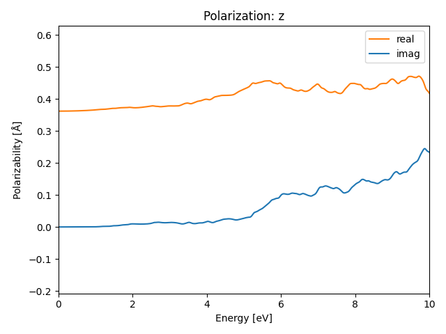 AB2/2PtI2/1/rpa-pol-z.png