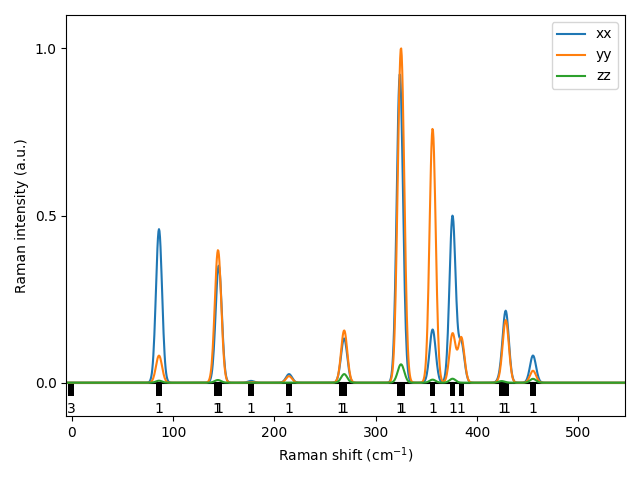 AB2/2PtS2/1/Raman.png