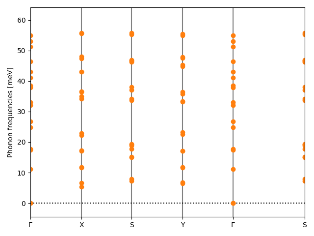 AB2/2PtS2/1/phonon_bs.png