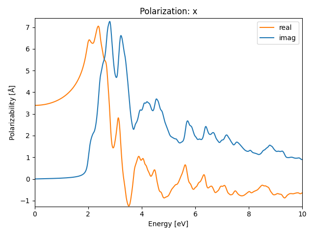 AB2/2PtS2/1/rpa-pol-x.png