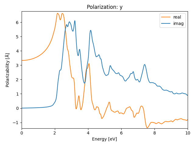 AB2/2PtS2/1/rpa-pol-y.png