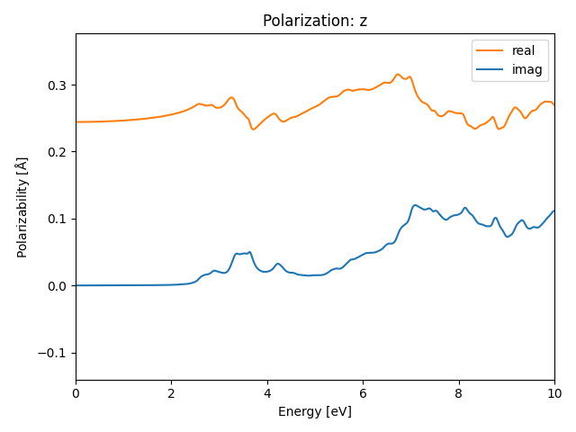 AB2/2PtS2/1/rpa-pol-z.png