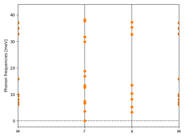 AB2/2SAg2/1/phonon_bs.png