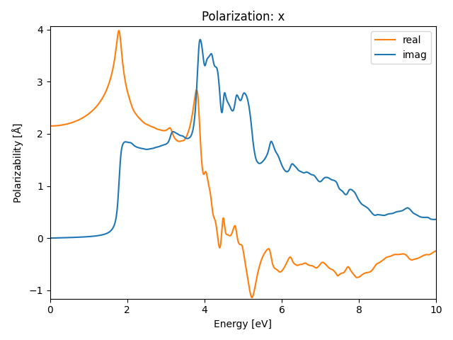 AB2/2SAg2/1/rpa-pol-x.png