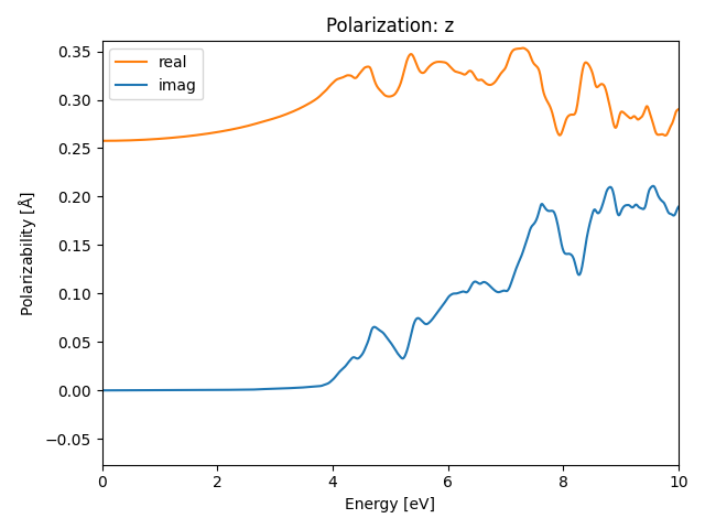 AB2/2SAg2/1/rpa-pol-z.png