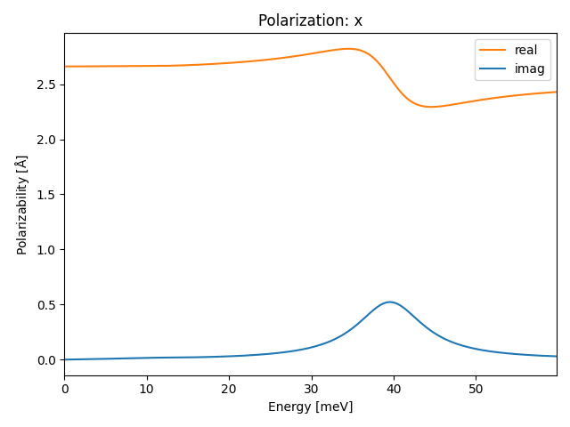 AB2/2SAg2/2/ir-pol-x.png