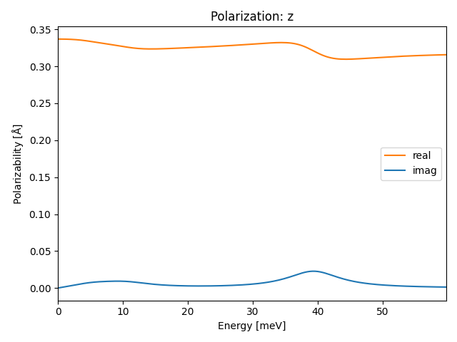 AB2/2SAg2/2/ir-pol-z.png