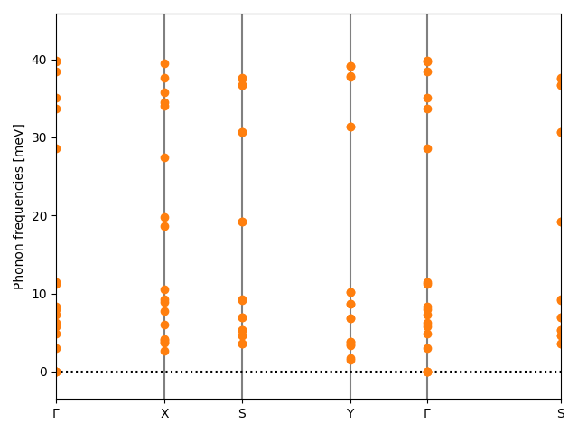 AB2/2SAg2/2/phonon_bs.png