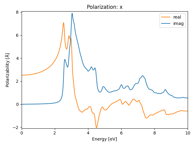 AB2/2SAg2/2/rpa-pol-x.png