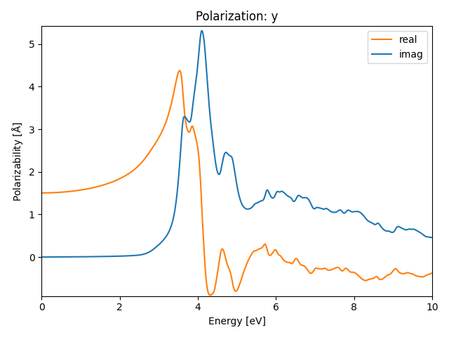 AB2/2SAg2/2/rpa-pol-y.png