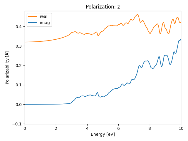 AB2/2SAg2/2/rpa-pol-z.png