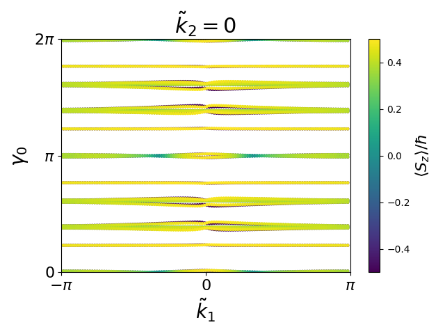 AB2/2SCu2/1/berry-phases0.png