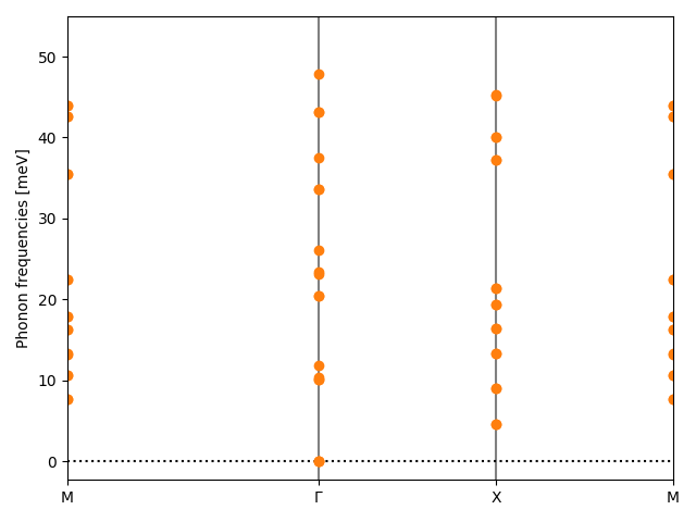 AB2/2SCu2/1/phonon_bs.png