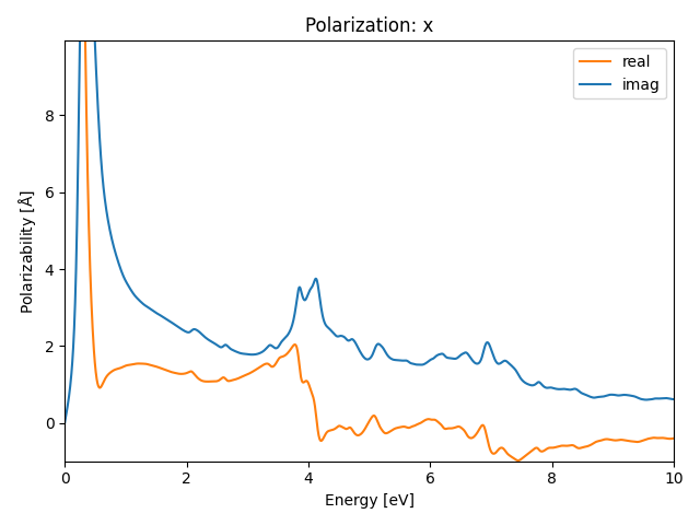 AB2/2SCu2/1/rpa-pol-x.png