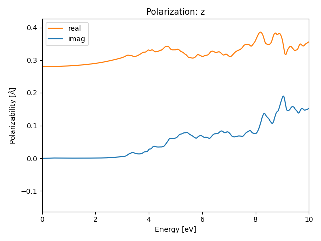 AB2/2SCu2/1/rpa-pol-z.png