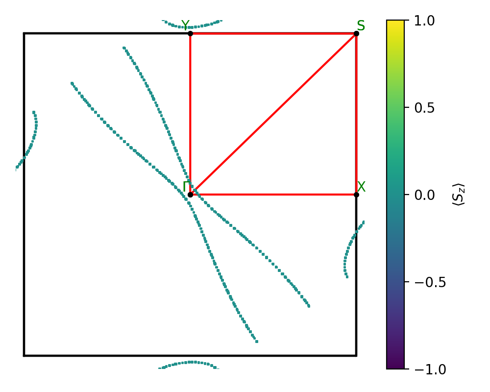 AB2/2SCu2/2/fermi_surface.png