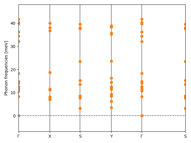 AB2/2SCu2/2/phonon_bs.png