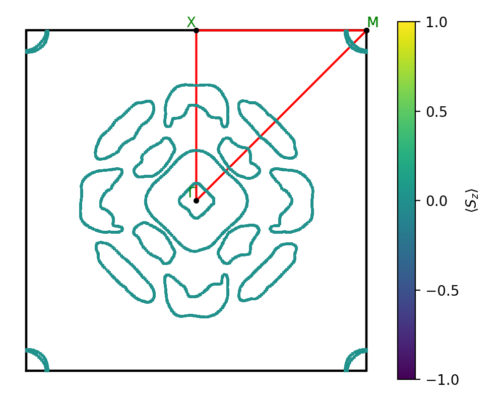 AB2/2SNb2/1/fermi_surface.png