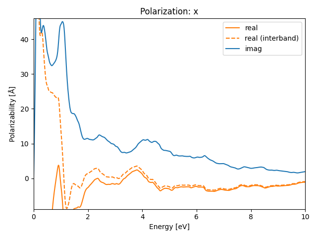 AB2/2SNb2/1/rpa-pol-x.png