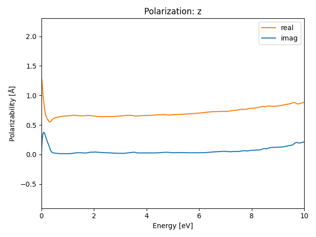 AB2/2SNb2/1/rpa-pol-z.png