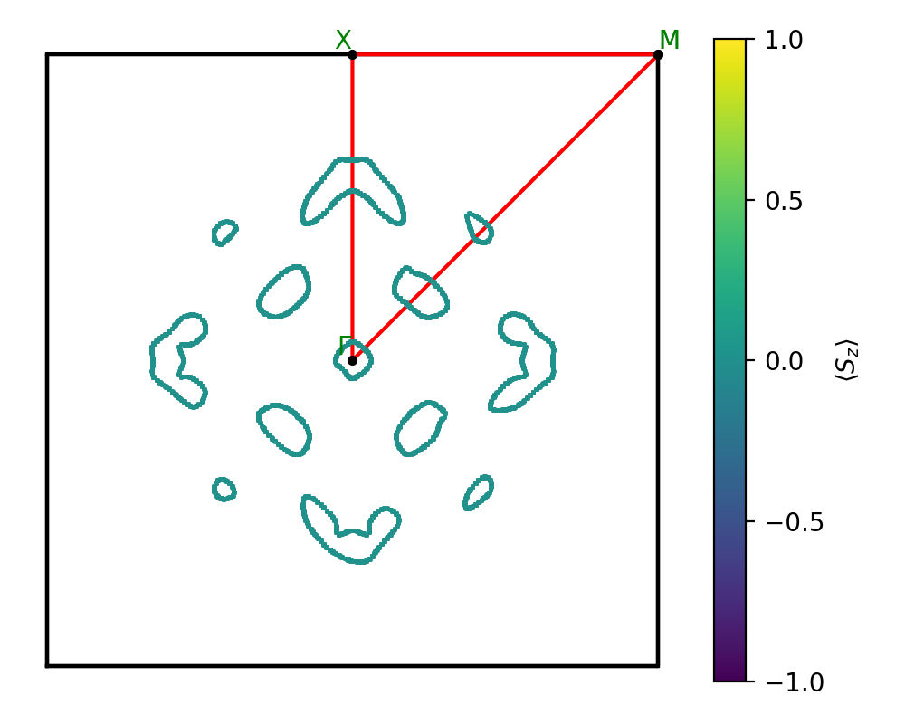 AB2/2STa2/1/fermi_surface.png