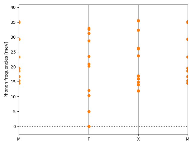 AB2/2STa2/1/phonon_bs.png