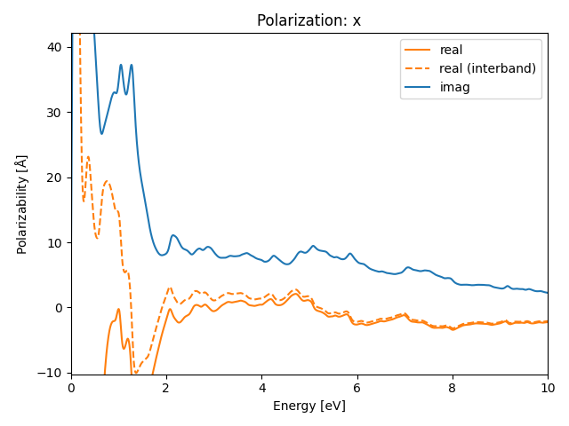 AB2/2STa2/1/rpa-pol-x.png