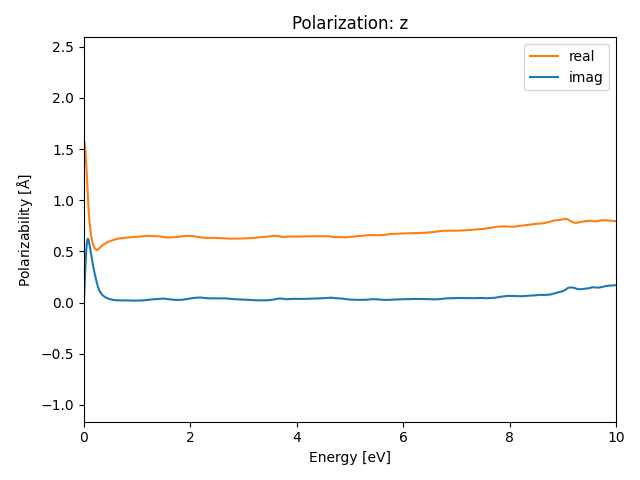 AB2/2STa2/1/rpa-pol-z.png