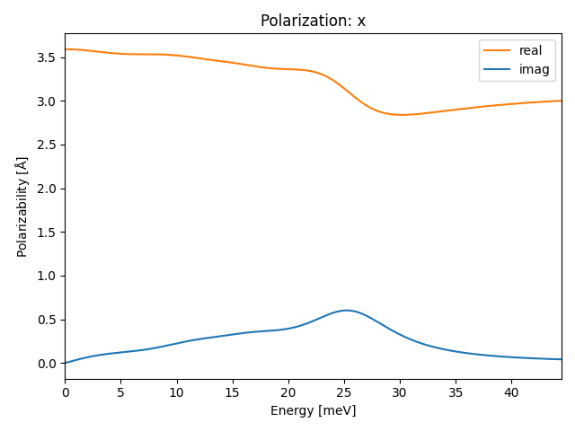 AB2/2SeAg2/1/ir-pol-x.png