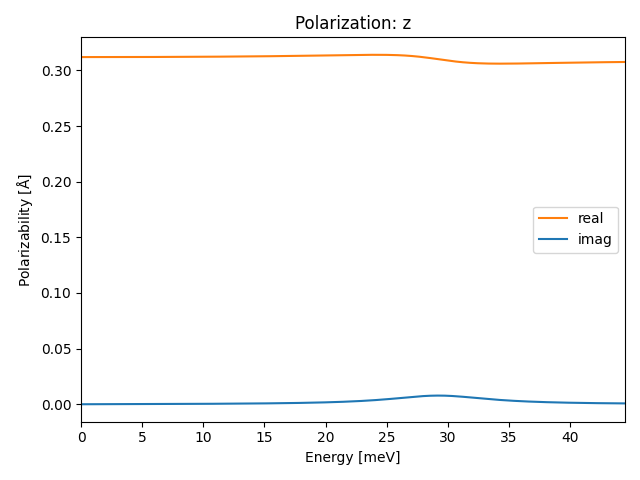 AB2/2SeAg2/1/ir-pol-z.png