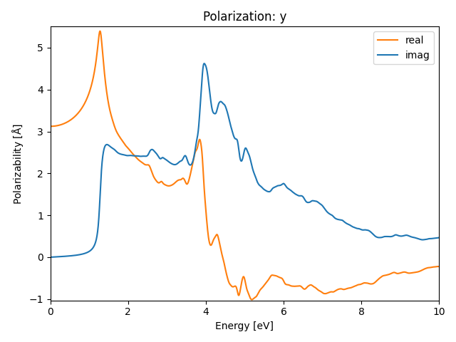 AB2/2SeAg2/1/rpa-pol-y.png