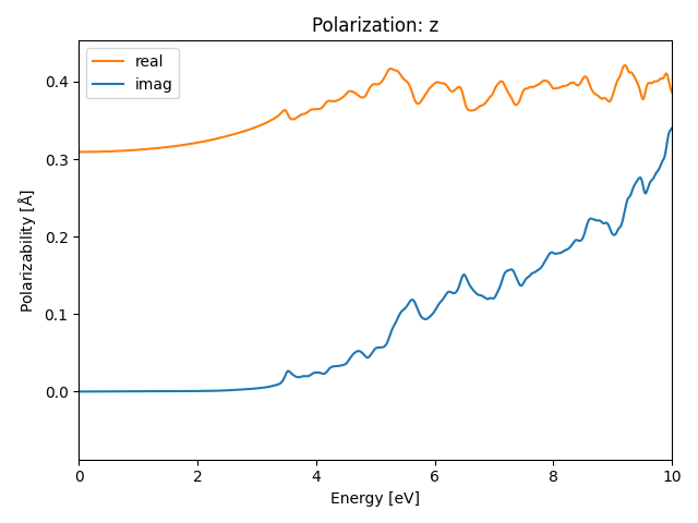 AB2/2SeAg2/1/rpa-pol-z.png