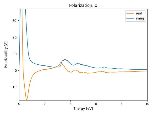 AB2/2SeAu2/1/rpa-pol-x.png