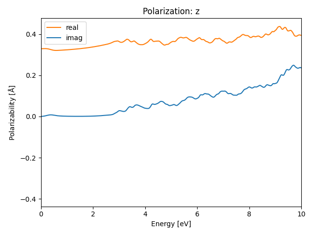 AB2/2SeAu2/1/rpa-pol-z.png