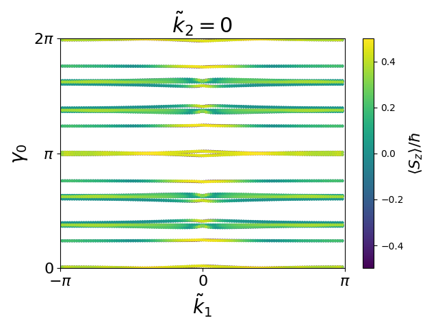 AB2/2SeCu2/1/berry-phases0.png