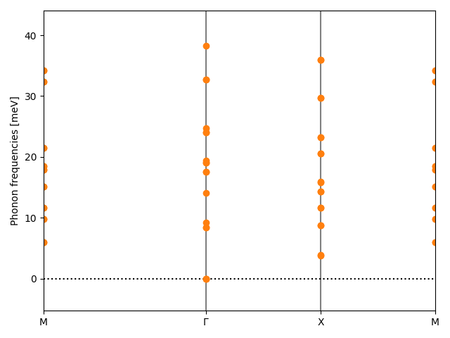 AB2/2SeCu2/1/phonon_bs.png