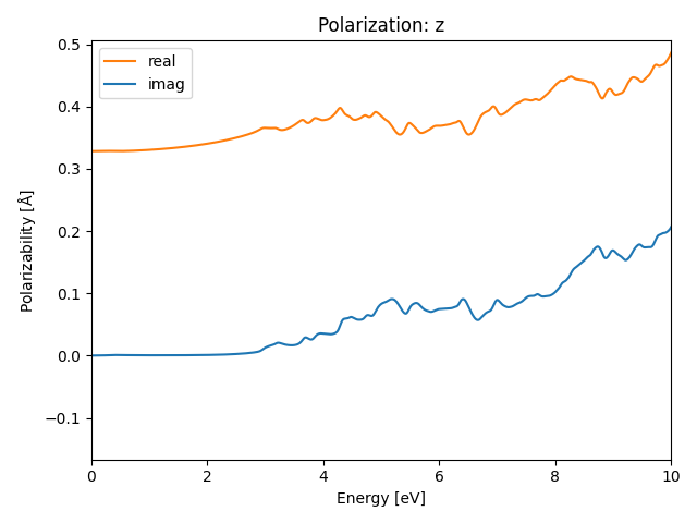 AB2/2SeCu2/1/rpa-pol-z.png