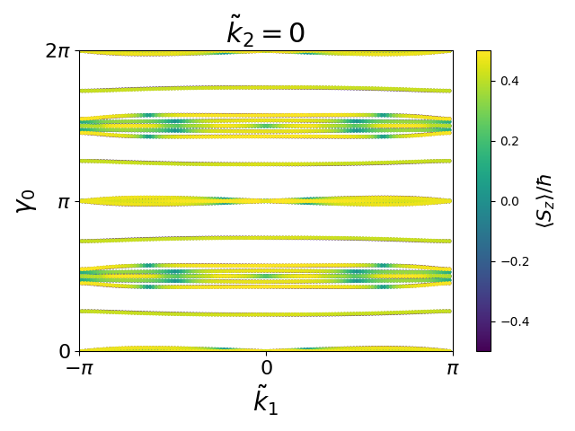 AB2/2SeCu2/2/berry-phases0.png