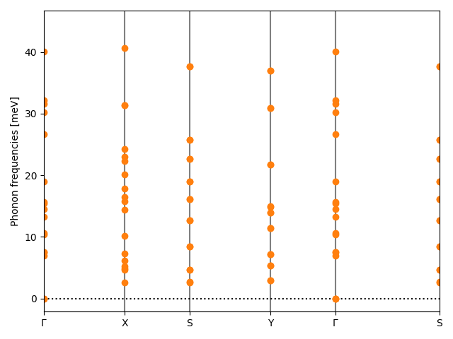 AB2/2SeCu2/2/phonon_bs.png