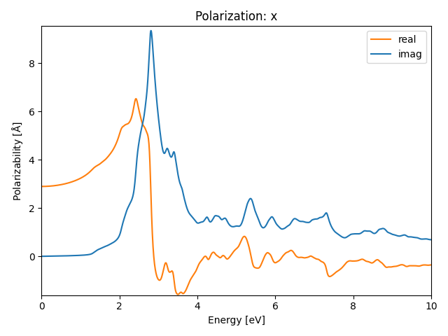 AB2/2SeCu2/2/rpa-pol-x.png