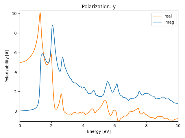 AB2/2SeCu2/2/rpa-pol-y.png