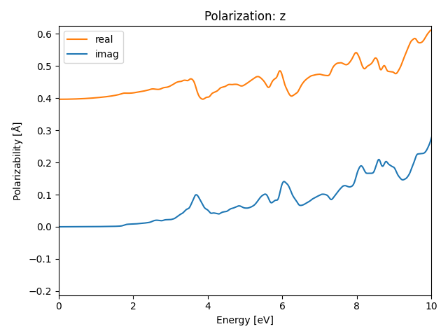 AB2/2SeCu2/2/rpa-pol-z.png